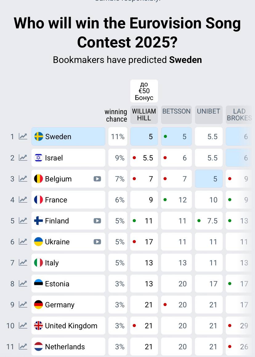 Нацотбор на "Евровидение-2025": реакция украинцев на результат финала